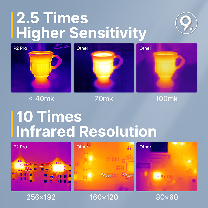 Infiray P2 Pro Thermische Came - Nf 521 Thermal Imaging Camera recensie en prijs