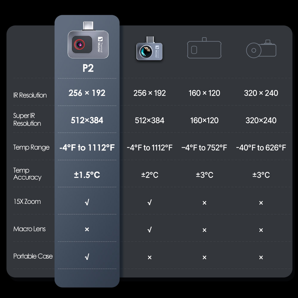 P2//P2Pro Thermische Beeldcame - Infiray P2 Pro Macro Lens recensie en prijs